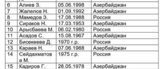 Крушение самолета в Актау. Среди выживших двое граждан Кыргызстана -
