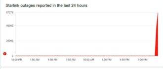 Глобальный сбой произошел в работе сети Starlink, Илон Маск принес извинения -