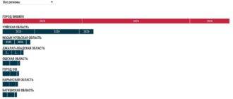 hierarchy visualization