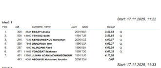 Исламские игры: Нурсултан Кенешбеков вышел в финал