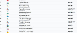 Нурсултан Кенешбеков выиграл забег в России
